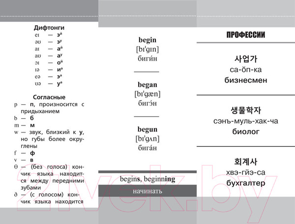 Изображение товара Наглядное пособие АСТ Самый быстрый способ выучить неправильные английские глаголы