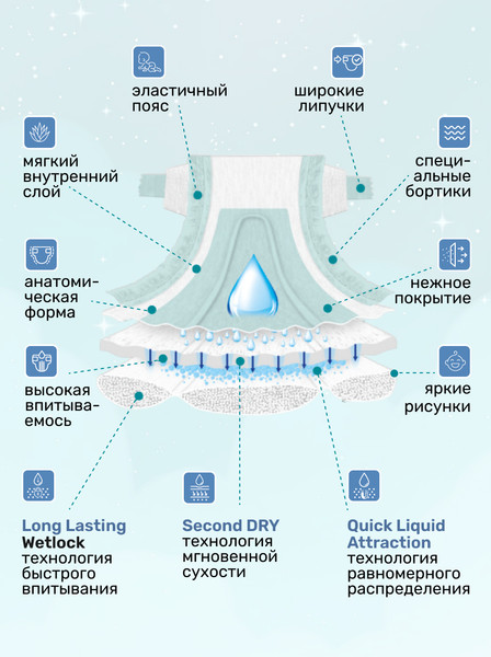 Изображение товара Подгузники детские Dada Extra Soft Maxi 4 (50шт)