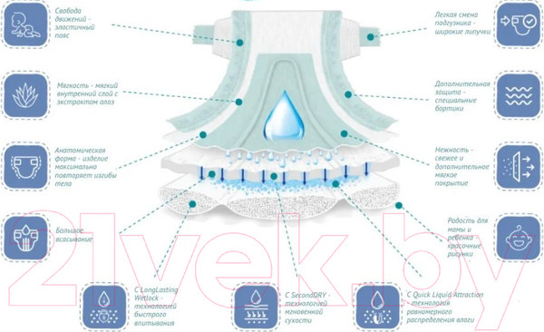 Изображение товара Подгузники детские Dada Extra Soft Maxi 4 (50шт)
