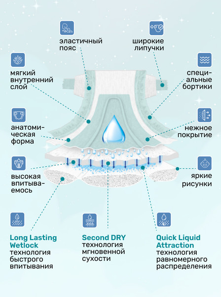 Изображение товара Подгузники детские Dada Extra Soft Midi 3 (56шт)
