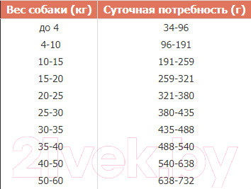 Изображение товара Сухой корм для собак Tasty Dog Полнорационный с говядиной (15кг)