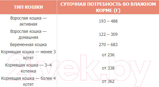 Изображение товара Влажный корм для кошек Tasty Cat С говядиной в желе (85г)