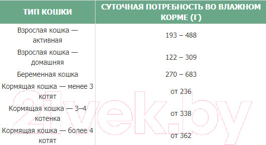 Изображение товара Влажный корм для кошек Tasty Cat С кроликом в желе (85г)