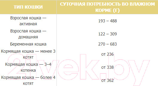 Изображение товара Влажный корм для кошек Tasty Cat С курицей в желе (85г)