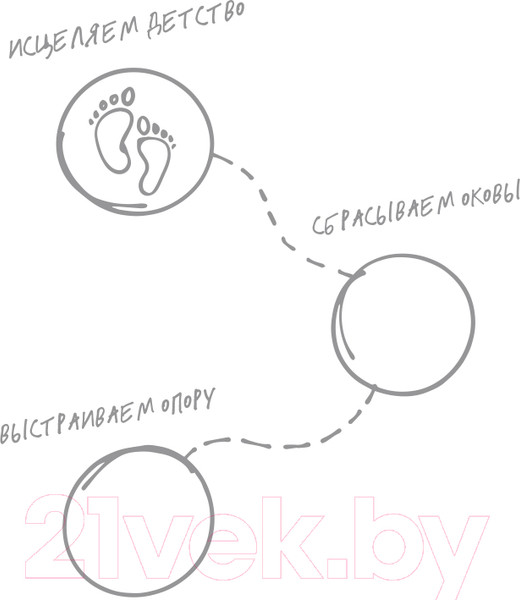 Изображение товара Книга АСТ Марафон проработки детских травм (Корнева В.)