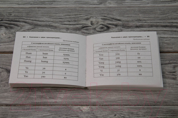 Изображение товара Учебное пособие АСТ Все правила китайского языка (Воропаев Н.Н.)