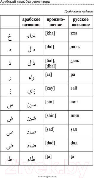 Изображение товара Учебное пособие АСТ Арабская грамматика без репетитора (Азар М.)