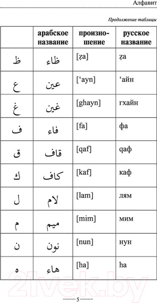 Изображение товара Учебное пособие АСТ Арабская грамматика без репетитора (Азар М.)