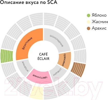 Изображение товара Кофе в зернах Jardin Кафе Эклер (1кг)