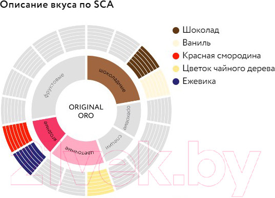 Изображение товара Кофе молотый Jardin ОРО (250г)