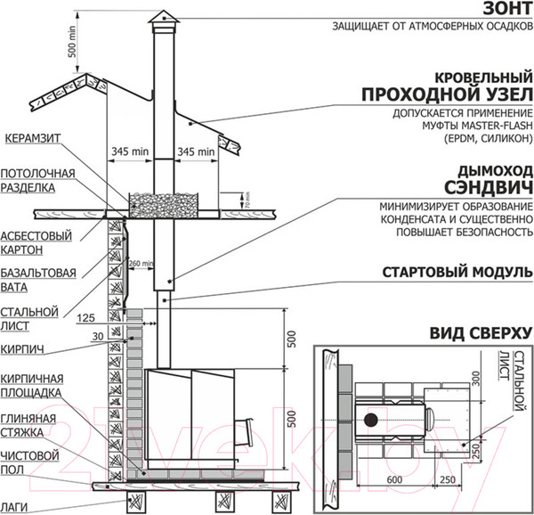 Изображение товара Печь отопительная Теплодар Т-100 (1.1)
