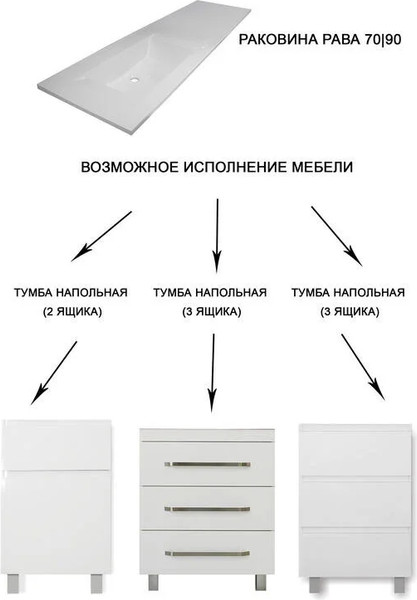 Изображение товара Тумба под умывальник Эстет Рава 90 (2 ящика)