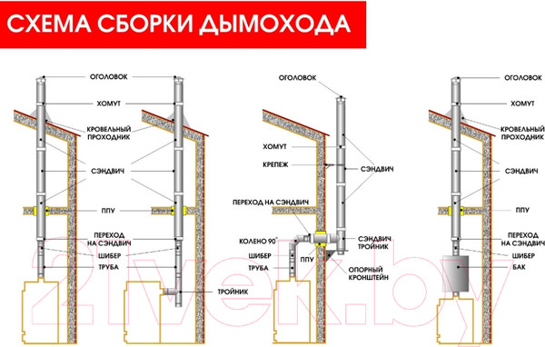 Изображение товара Площадка монтажная для дымохода КПД ф120x200/120x200 (черный)