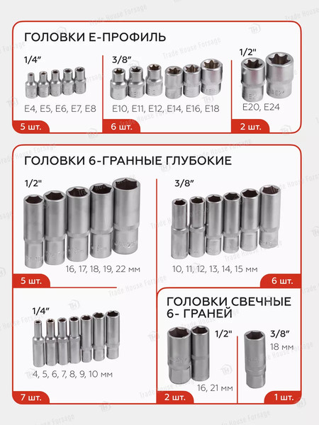 Изображение товара Универсальный набор инструментов ForceKraft FK-41723-5(51889)