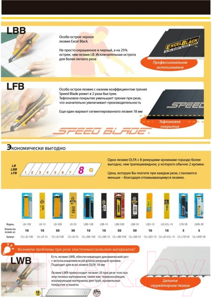 Изображение товара Набор сменных лезвий Olfa OL-LBB-50 (50шт)