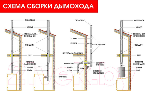 Изображение товара Накладка разрезная для дымохода КПД 35-45 550x770 ф280 (черный)