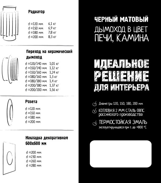 Изображение товара Розета дымохода КПД 0.7мм ф120 (черный)