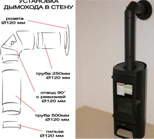 Изображение товара Розета дымохода КПД 0.7мм ф120 (черный)