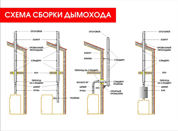 Изображение товара Розета дымохода КПД 0.7мм ф120 (черный)