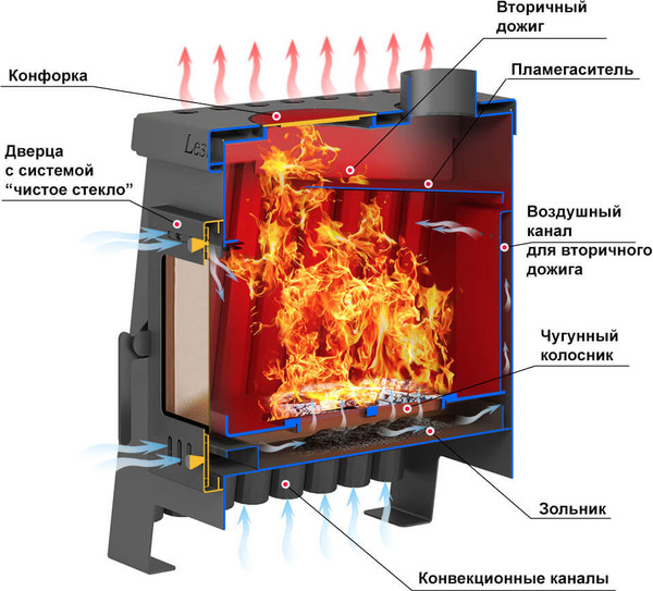 Изображение товара Печь отопительная Везувий Aston Lesnaya 150
