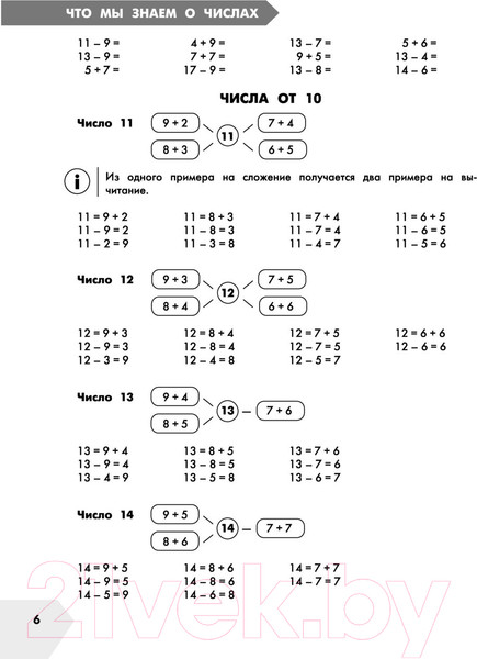 Изображение товара Учебное пособие АСТ Математика в схемах и таблицах.Все темы школьного курса 2 класса (Узорова О.В., Нефедова Е.А.)