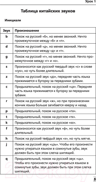 Изображение товара Учебное пособие АСТ Полная грамматика китайского языка в схемах и таблицах (Москаленко М.)
