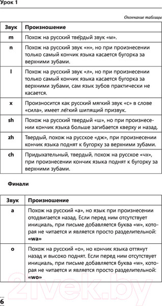 Изображение товара Учебное пособие АСТ Полная грамматика китайского языка в схемах и таблицах (Москаленко М.)