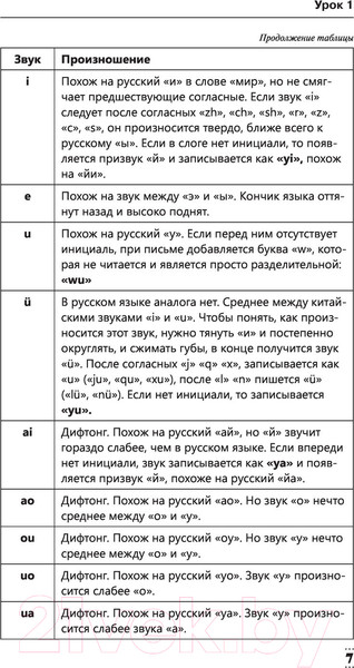 Изображение товара Учебное пособие АСТ Полная грамматика китайского языка в схемах и таблицах (Москаленко М.)