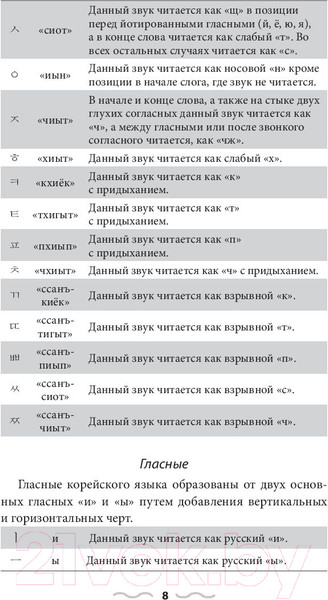 Изображение товара Учебное пособие АСТ Корейский язык без репетитора (Ан А.В.)