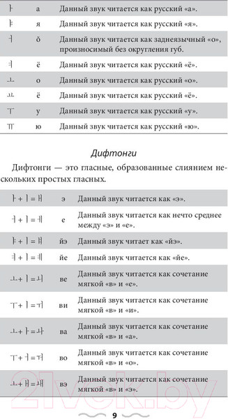 Изображение товара Учебное пособие АСТ Корейский язык без репетитора (Ан А.В.)