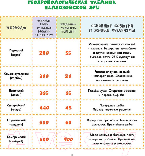 Изображение товара Энциклопедия АСТ Динозавры (Тихонов А.)