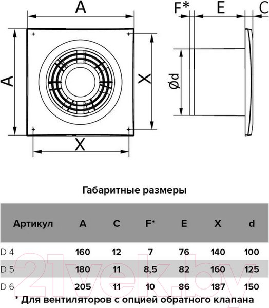 Изображение товара Вентилятор накладной Auramax D 100 / D4