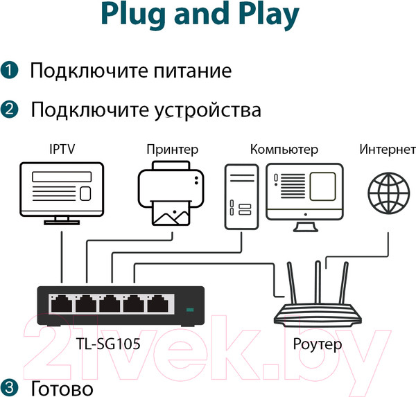 Изображение товара Коммутатор TP-Link TL-SG105