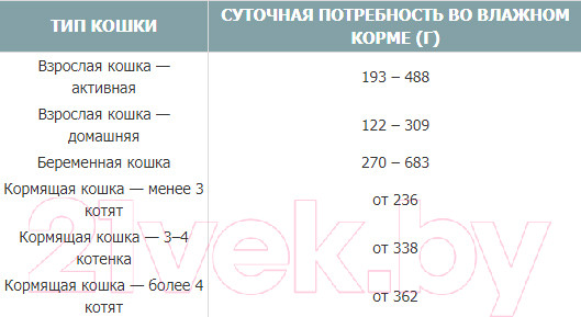 Изображение товара Влажный корм для кошек Tasty Cat С рыбой в желе (85г)