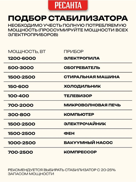 Изображение товара Стабилизатор напряжения Ресанта АСН-2000/1-Ц (63/6/4)