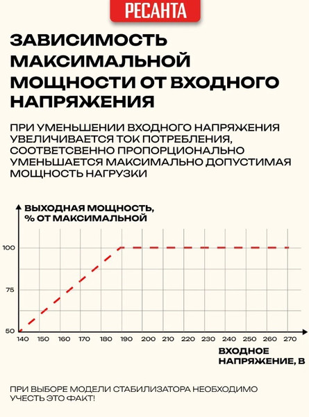 Изображение товара Стабилизатор напряжения Ресанта С1500 (63/6/33)