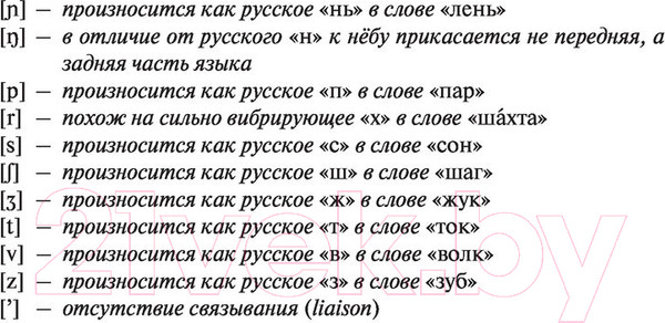 Изображение товара Словарь АСТ Современный французско-русский русско-французский (Раевская О.В.)
