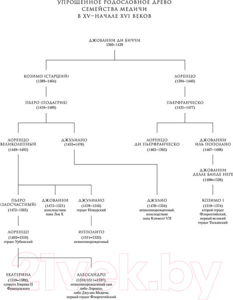 Изображение товара Книга Азбука Микеланджело. Жизнь гения (Гейфорд М.)