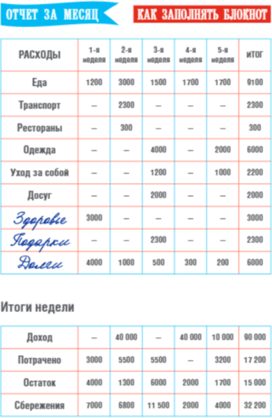Изображение товара Записная книжка Бомбора CashBook. Мои доходы и расходы / 9785041196547