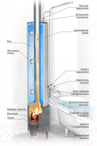 Изображение товара Каминная топка Ermak Квлч Чугун