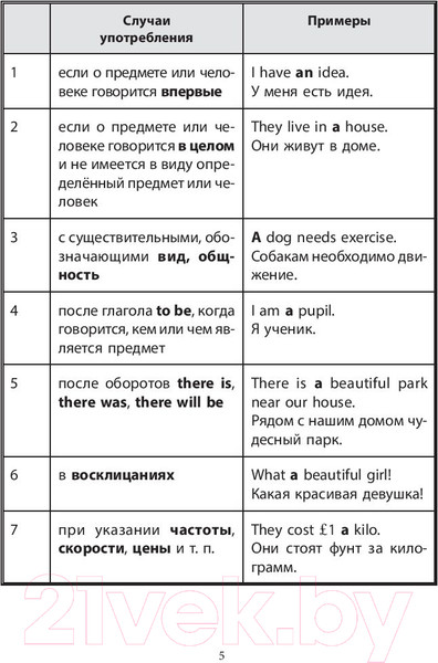 Изображение товара Учебное пособие АСТ Все правила английского языка для непринужденной зубрежки (Державина В.А.)