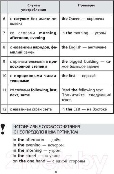 Изображение товара Учебное пособие АСТ Все правила английского языка для непринужденной зубрежки (Державина В.А.)