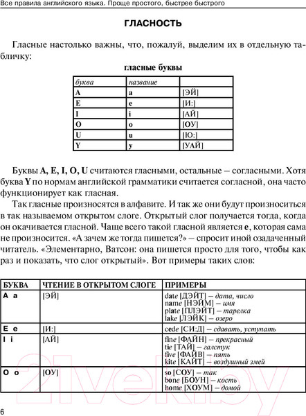 Изображение товара Учебное пособие АСТ Все правила английского языка. Проще простого, быстрее быстрого (Матвеев С.А.)