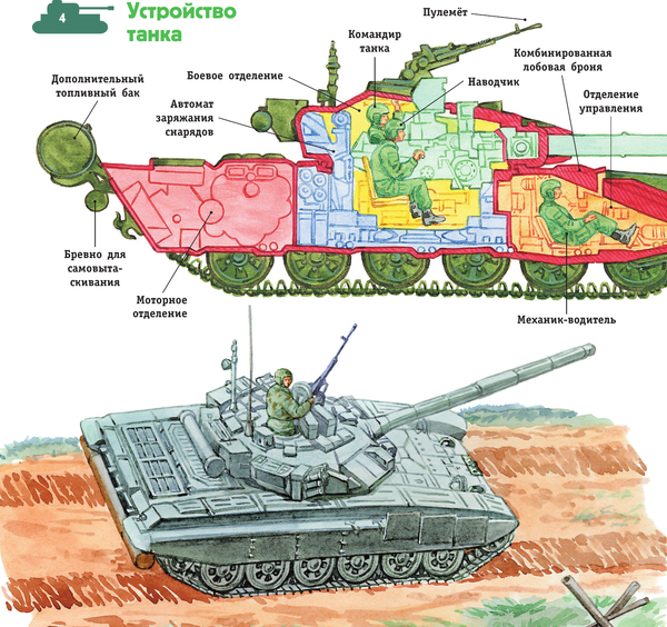 Изображение товара Энциклопедия АСТ Военная техника. Энциклопедия техники для детей, мягкая обложка (Кострикин Павел)