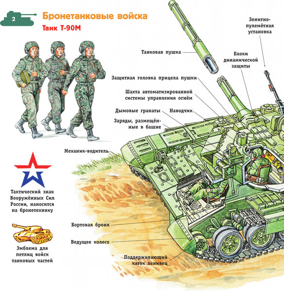 Изображение товара Энциклопедия АСТ Военная техника. Энциклопедия техники для детей, мягкая обложка (Кострикин Павел)