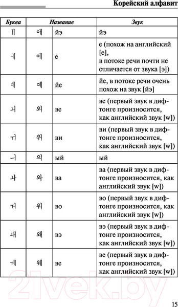 Изображение товара Учебное пособие АСТ Корейский язык. 4 книги в одной (Погадаева А.В.)