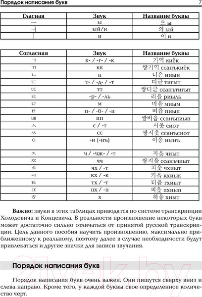 Изображение товара Учебное пособие АСТ Корейский язык. Тренажер по письму и чтению (Чун Ин Сун, Погадаева А.В.)
