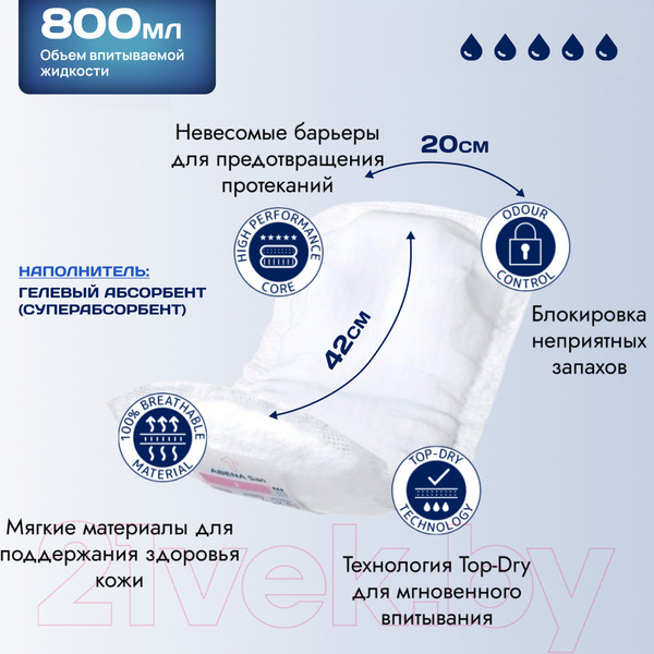 Изображение товара Прокладки урологические Abena San 4 Premium (30шт)