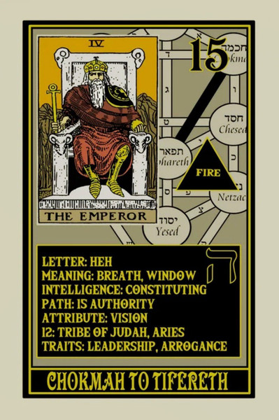 Изображение товара Гадальные карты Schiffer Publishing Rota Mundi Tarot / SP125