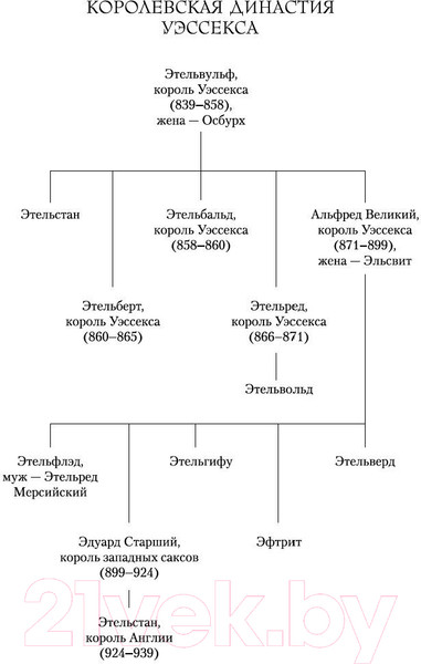 Изображение товара Книга Азбука Языческий лорд (Корнуэлл Б.)